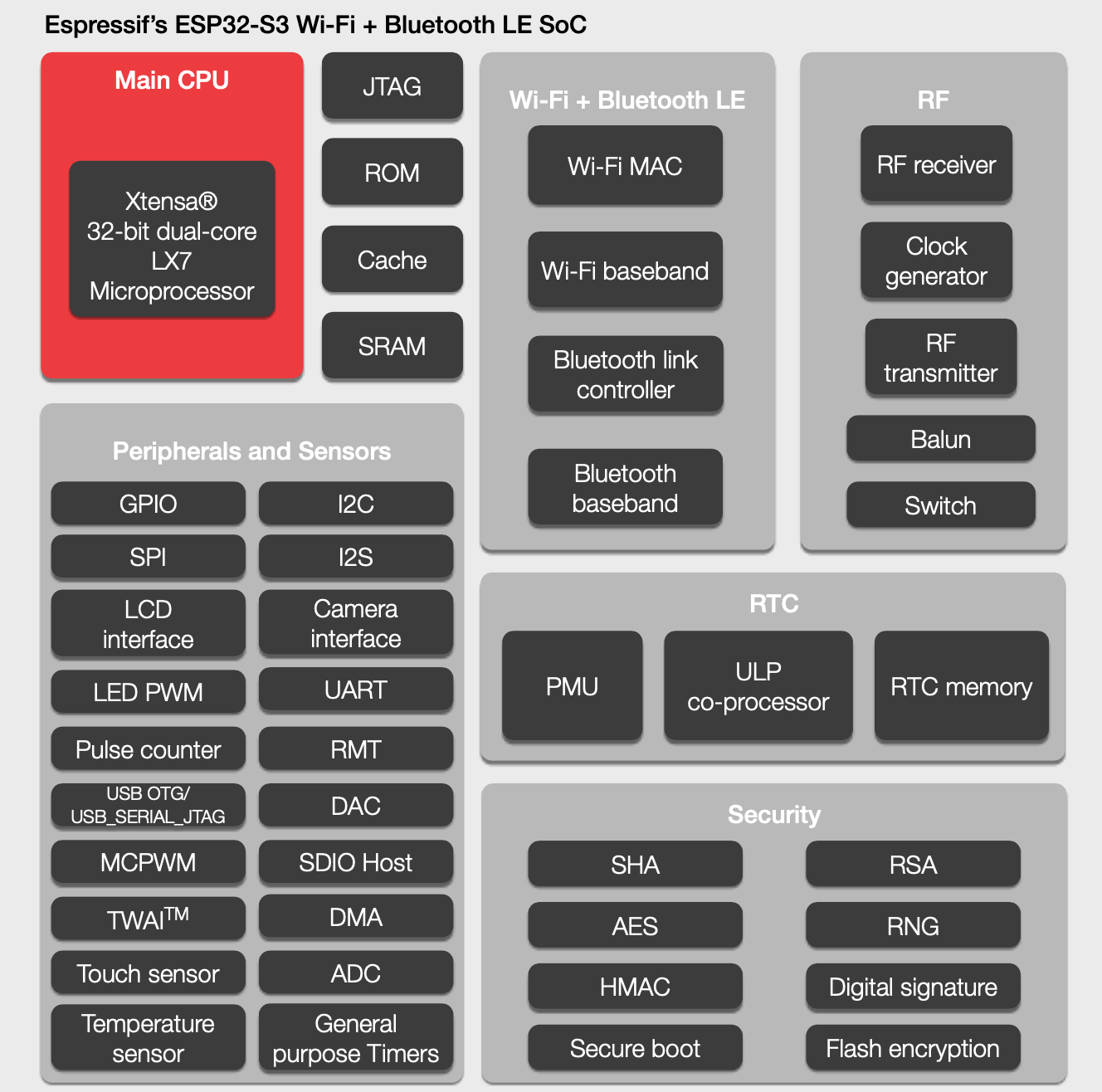 Adafruit 推出基于 ESP32-S3 的 QT Py 开发板 | 乐鑫科技